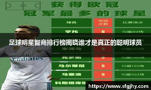 足球明星智商排行榜揭晓谁才是真正的聪明球员